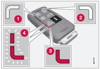 1 - Steady green light: the vehicle is correctly locked.  2 - Steady yellow