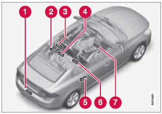 The keyless drive system has a number of antennas located at various points in