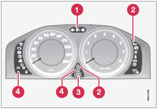 Indicator and warning symbols