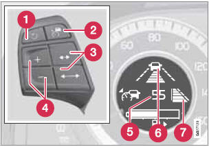 Controls and display