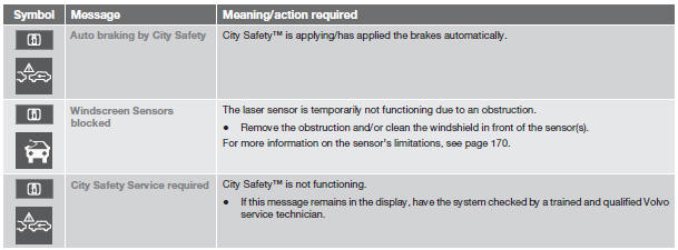 Collision warning with Full Auto-brake and Pedestrian Detection*