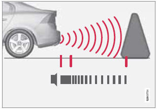 The distance monitored behind the vehicle is approximately 5 ft (1.5 m). The