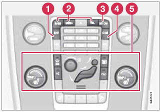 Center console control panel