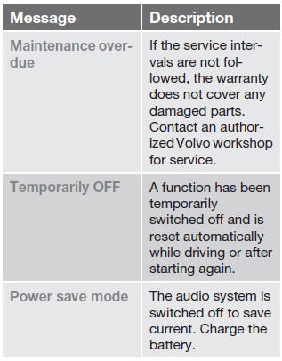 The MY CAR menus