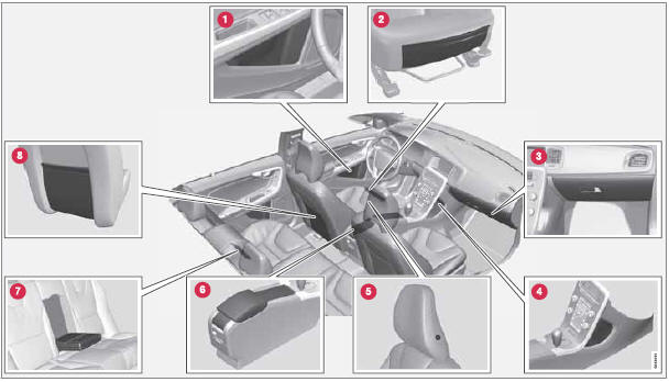 1 - Compartment in door panel 2 - Storage pocket on the front edge of the front