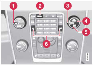 Center console control panel