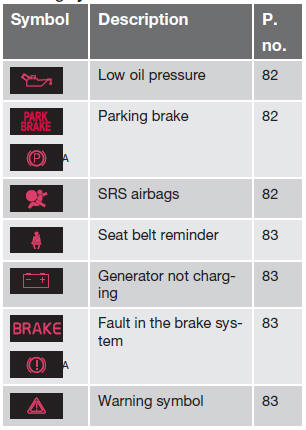 Indicator symbols