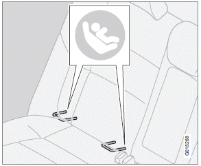 ISOFIX/LATCH lower child restraint anchors