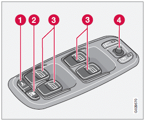 1 Central locking button