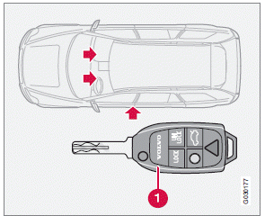 Your vehicle is equipped with two coded