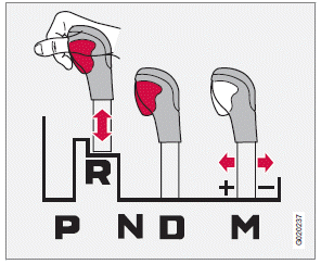 Shift gate positions