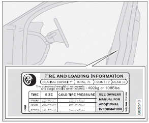 Tire inflation placard