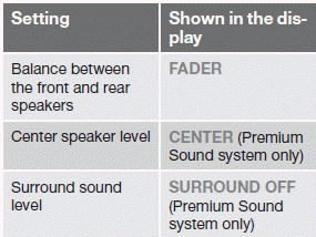 SURROUND MODE