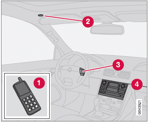 System overview