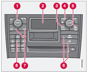 Center console control panel