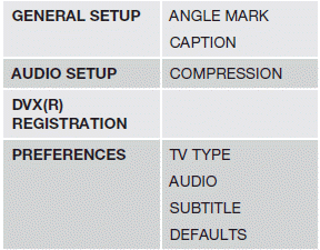 Replacing batteries in the remotecontrol and cordless headphones