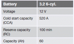 If you must replace your battery, be sure to