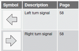 Other information symbols