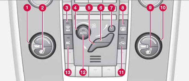 Electronic climate control, ECC