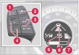 Controls and display