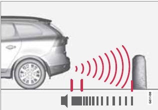 The distance monitored behind the vehicle is