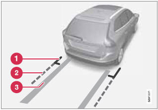 The PAC system's lines