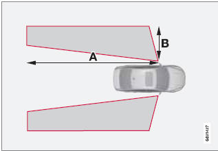 Areas monitored by BLIS Distance A = approx. 31 ft. (9.5 meters), Distance B