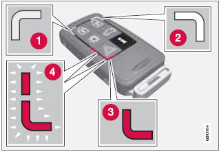 1 Steady green light: the vehicle is correctly