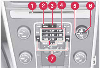 Center console control panel