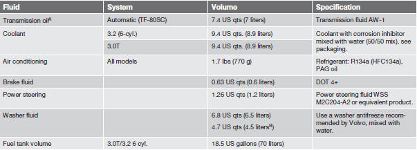 A Under normal driving conditions the transmission oil does not need changing