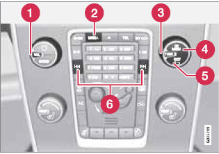 Center console control panel