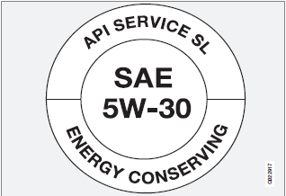 The API Service Symbol "donut" is divided into