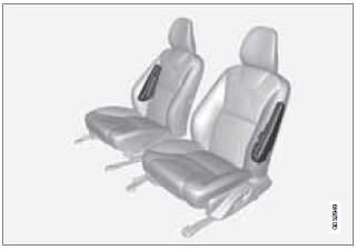 Location of the side impact (SIPS) airbags (front seats only)
