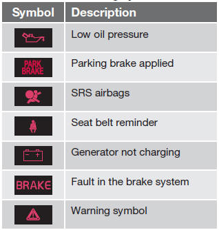 Beundringsværdig support symaskine Indicator and warning symbols - Indicator, information, and warning symbols  - Instruments and controls - Your driving environment - Volvo S60 Owners  Manual - Volvo S60 - VolVedia.com