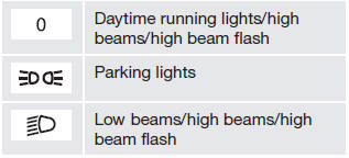 High beam flash