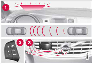 Function overview