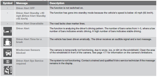 Lane Departure Warning (LDW) introduction