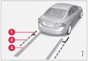1 - Marker line for a 1-foot (30-centimeter) zone behind the vehicle  2 - Marker
