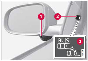 1 - BLIS camera  2 - Indicator light  3 - BLIS symbol