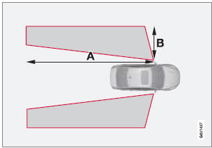 Areas monitored by BLIS Distance A = approx. 31 ft. (9.5 meters), Distance B