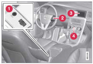 1 - Sockets for external audio sources (AUX and USB)  2 - Steering wheel keypad