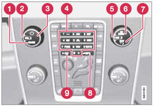 Controls in the center console for basic infotainment functions