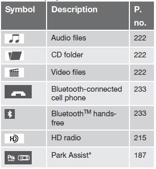 Information symbols in the ceiling console