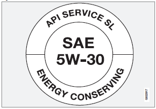 The API Service Symbol "donut" is divided into three parts: