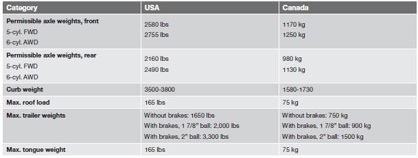 Engine specifications