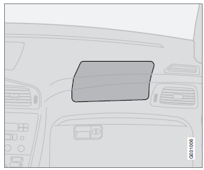 Location of the passenger's side front airbag