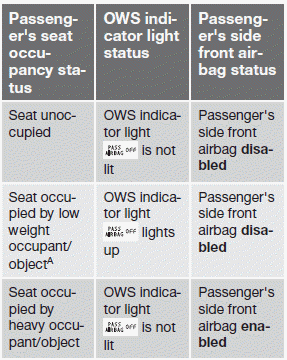 A Volvo recommends that children always be properly