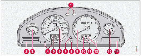 1 Turn signal indicators  right/left