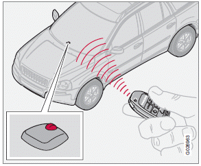 Your vehicle is equipped with two coded