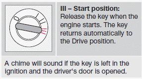A The gear selector must be in the P (Park) position (automatic